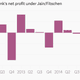 Image for article titled Six sorry charts on Deutsche Bank’s broken promises